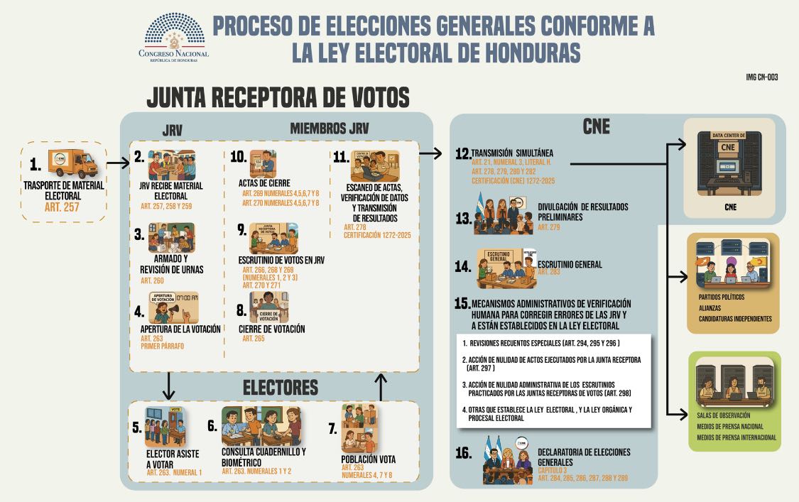Presidente Luis Redondo denuncia modelo electoral vinculado al narcotráfico y advierte ilegalidad en decisiones del CNE para 2025